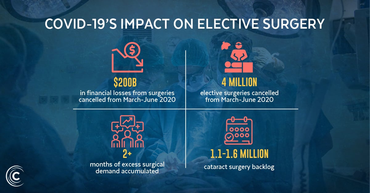 Resuming Elective Surgery In 2021: Cutting Through The Backlog And The ...