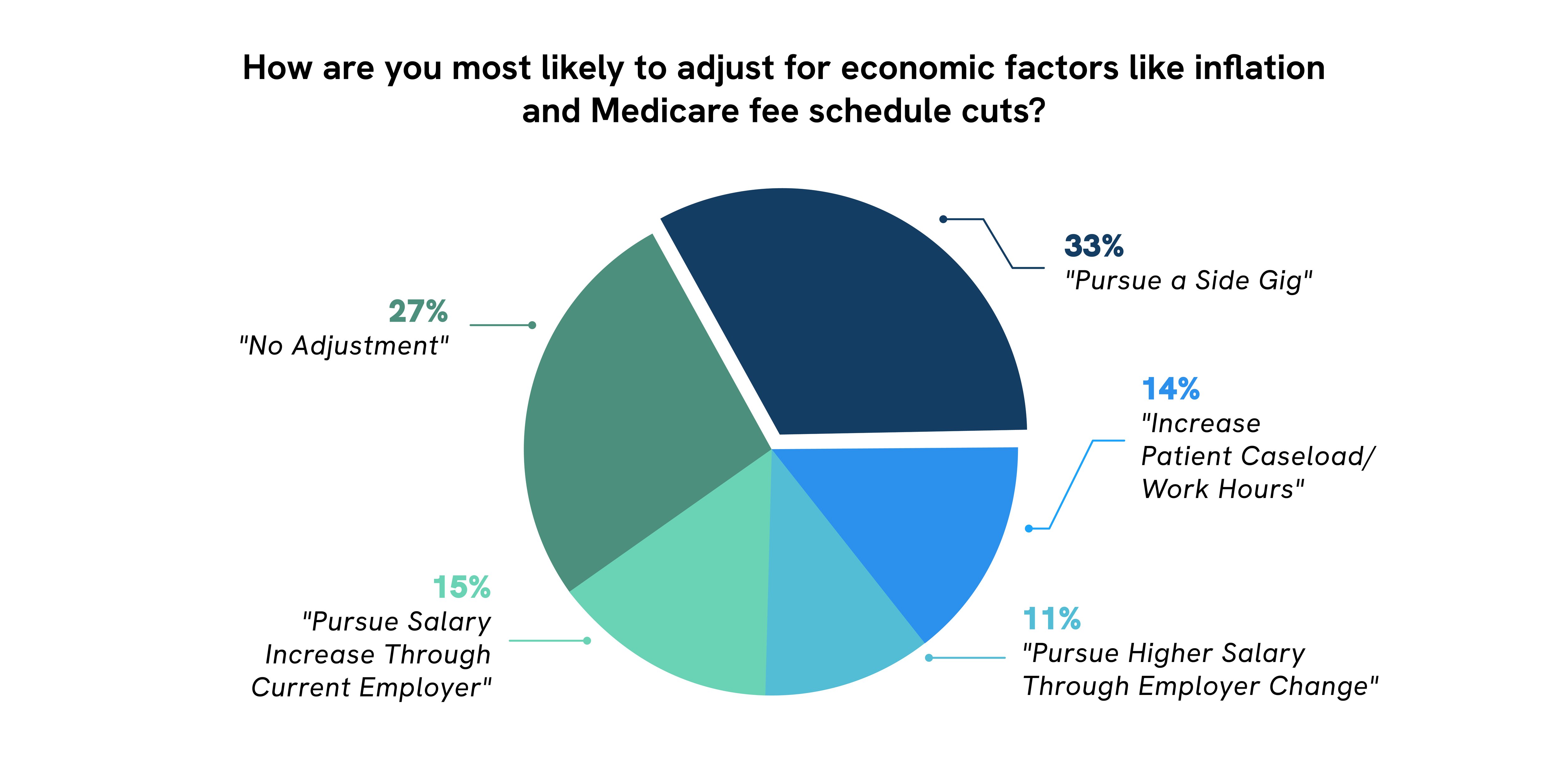 Introducing the 2023 Doximity and Curative Compensation Report